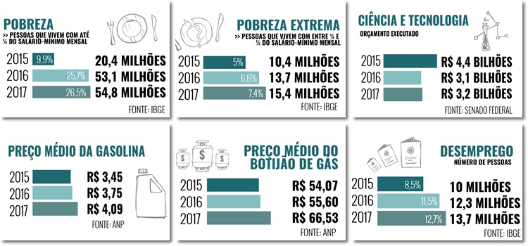 sobrou do Brasil após o golpe de 2016 impeachment dilma rousseff