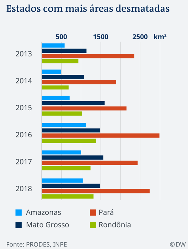 Heleno mentiu dados sobre desmatamento Amazônia manipulados