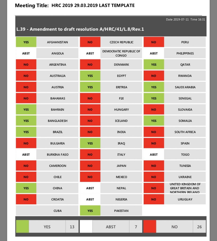 brasil na ONU votações retrocesso