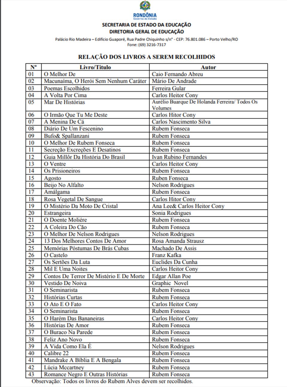 lista de livros censurados