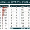 coronavirus-brasil-casos-mortes