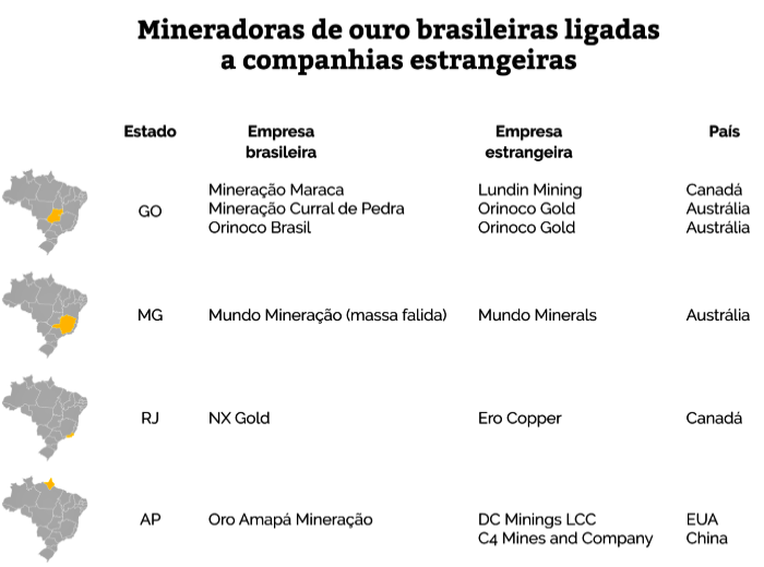 mineradoras de outro mais caloteiras brasil cbe itaminas