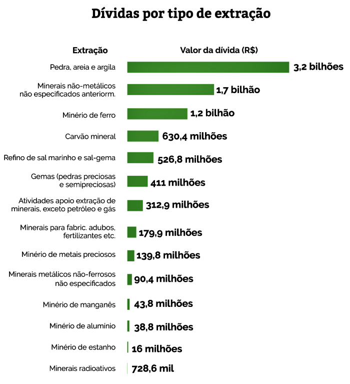 mineradoras mais caloteiras do Brasil itaminas