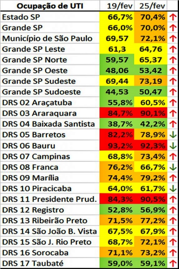 São Paulo novo recorde de internações Covid-19