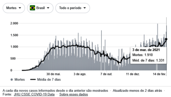 Cardiologista desabafa falar boyzinhos negacionistas BASTA covid tragédia 