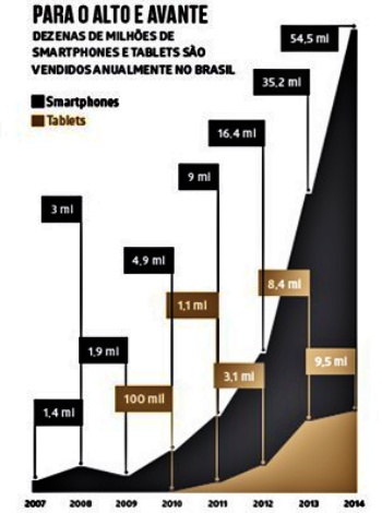 Eletrônicos saem fábricas com a data validade definida