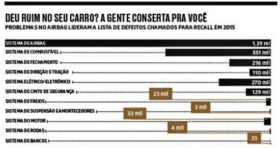 carros Eletrônicos saem fábricas com a data validade definida