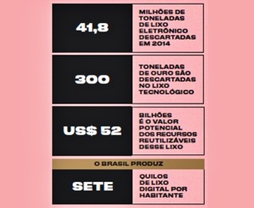 lixo Eletrônicos saem fábricas com a data validade definida tempo de uso celular meio ambiente