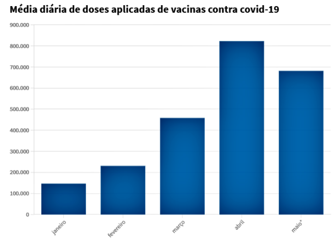 Terceira onda Covid-19 Brasil muito mais mortal cientistas