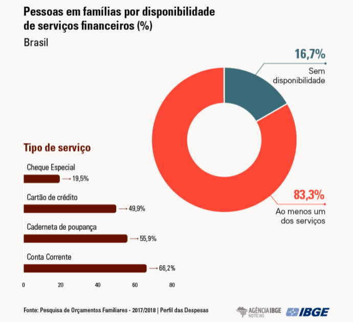 Sete em cada dez brasileiros passam aperto financeiro crise econômica 