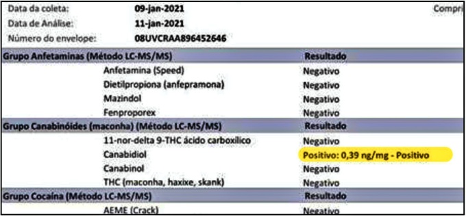 Aprovado ITA rejeitado canabidiol exame toxicológico