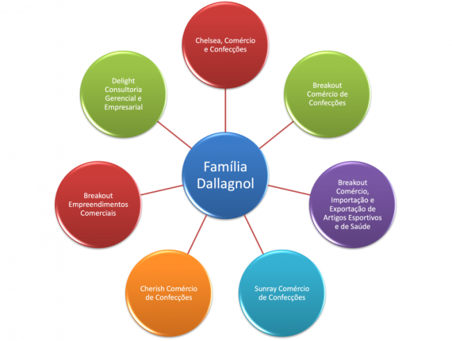 Família Dallagnol aumento patrimonial repentino levantamento