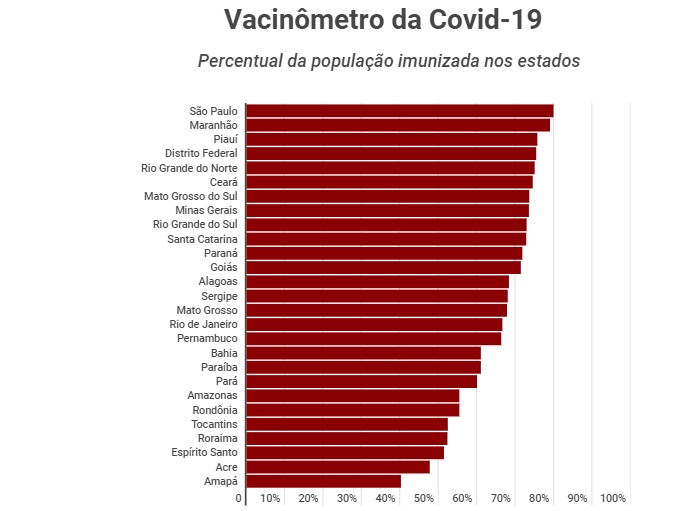 vacinação covid brasil