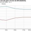 pesquisas-erraram-tudo-2018-bolsonaro-relembre1