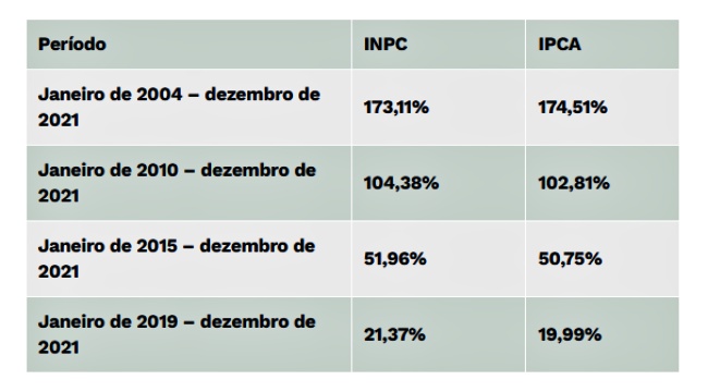 Como Plano Guedes complicar vida aposentados pensionistas