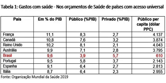 Algumas alternativas Teto Gastos novo governo adotar