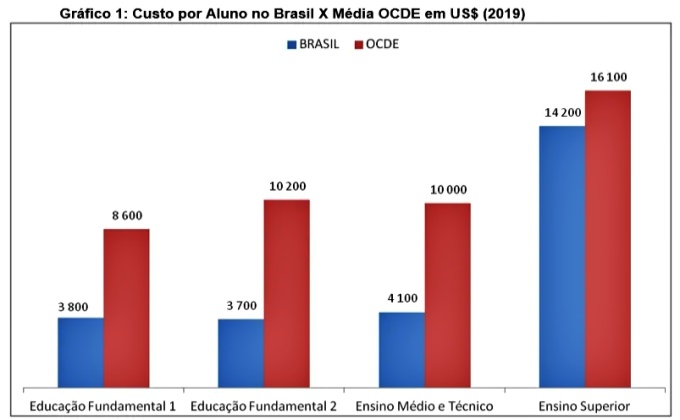 Algumas alternativas Teto Gastos novo governo adotar