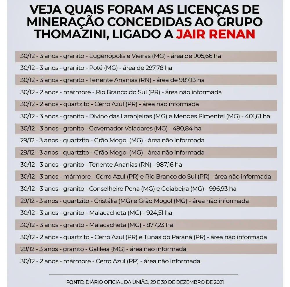 Empresa ligada Jair Renan Bolsonaro ganhou licenças mineração dois dias