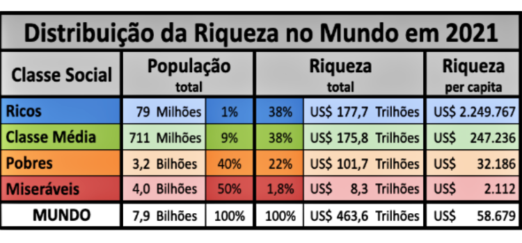 socialismo não deu certo lugar nenhum será