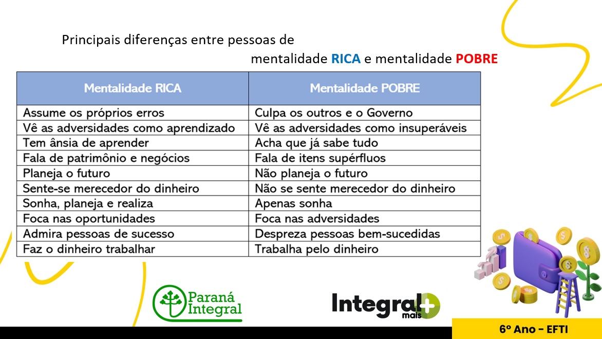 mentalidade rica pobre paraná