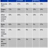 estudo-porque-inocentes-condenados-prisao