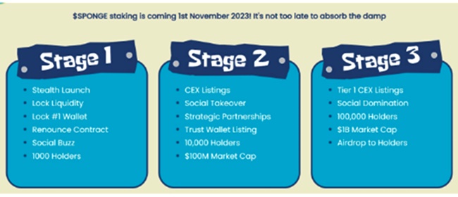 Volumes Sponge Token disparam enquanto mercados moedas meme posicionam explosão preço