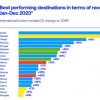 brasil-atinge-topo-ranking-crescimento-da-onu-turismo-na-america-do-sul