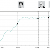 reservas-internacionais-voltam-crescer-lula-apos-anos-queda-sob-bolsonaro