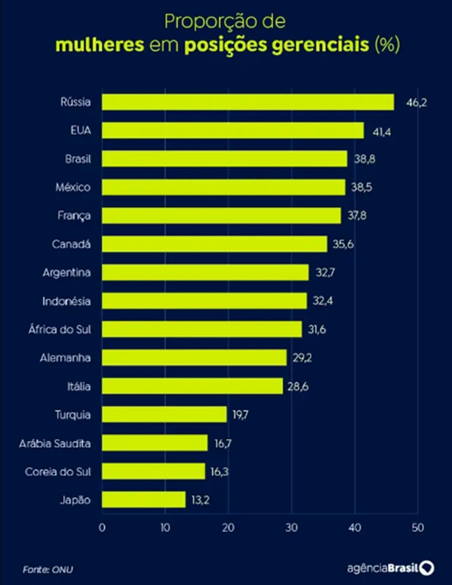 Homicídio pobreza desafios Brasil comparação G20 mundo