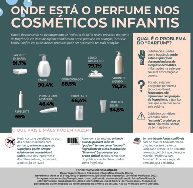 melhor evitar produtos higiene infantil perfume