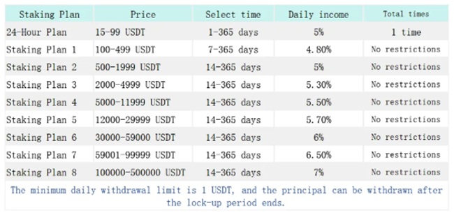  que Staking Web3 Criptomoedas podem gerar renda passiva 