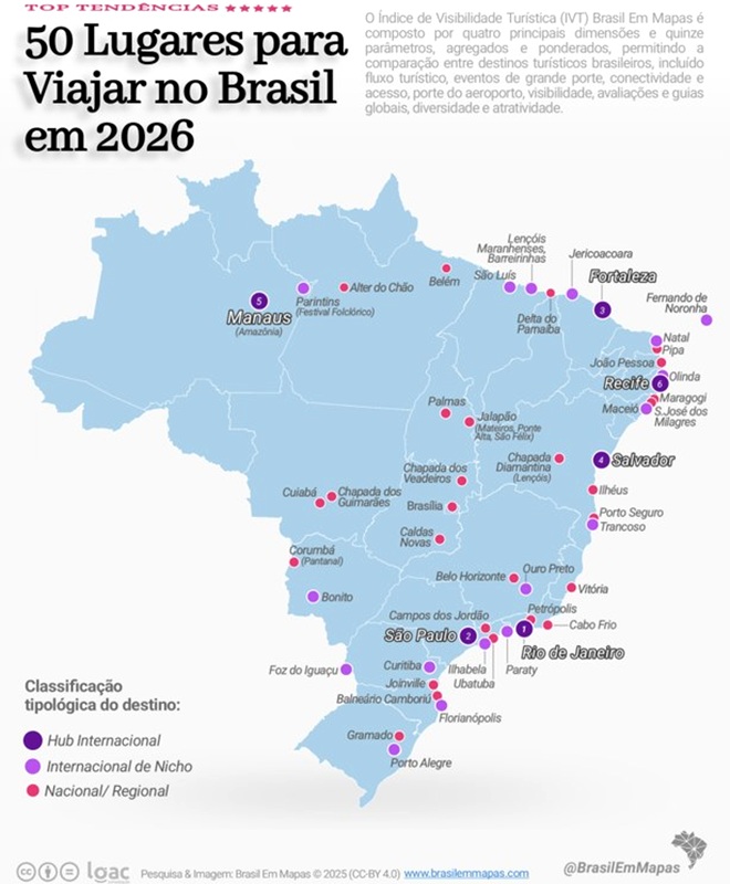 Paraíba aparece destinos viajar Brasil 2026 IVT