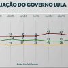 demorou-governo-lula-eleicoes
