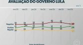 Demorou! demorou-governo-lula-eleicoes