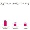 57-gastam-ate-copa-como-negativado-planejar1