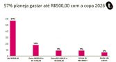 57-gastam-ate-copa-como-negativado-planejar1