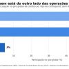 como-funciona-mercado-cambio-movimenta-trilhoes-dolares-todos-dias