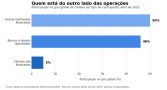 Como Funciona o Mercado de Câmbio: Quem Movimenta Trilhões de Dólares Todos os Dias? como-funciona-mercado-cambio-movimenta-trilhoes-dolares-todos-dias