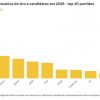 dos-clubes-de-tiro-ao-poder-segmento-armas-injeta-milhao-eleicoes